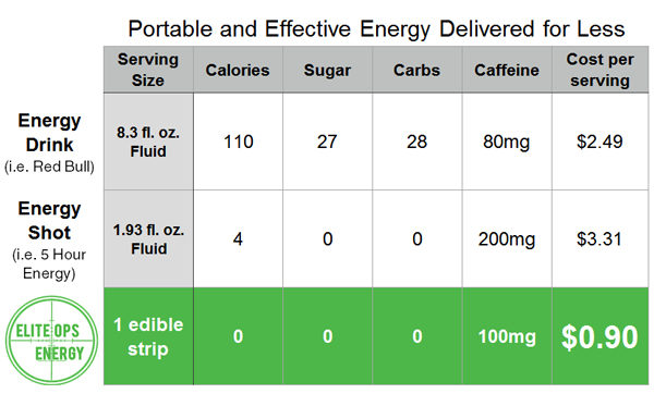 Elite Ops Energy Strips
